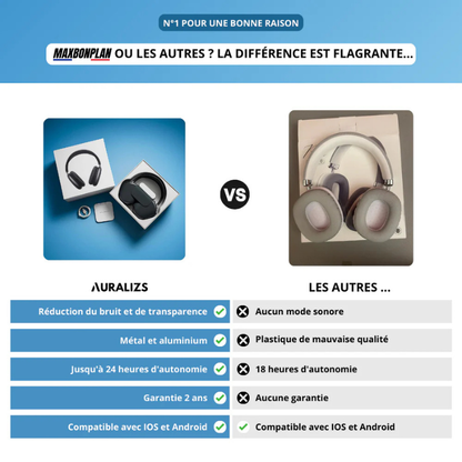 Casque Aurora | Alternative 1:1 aux AirPods Max